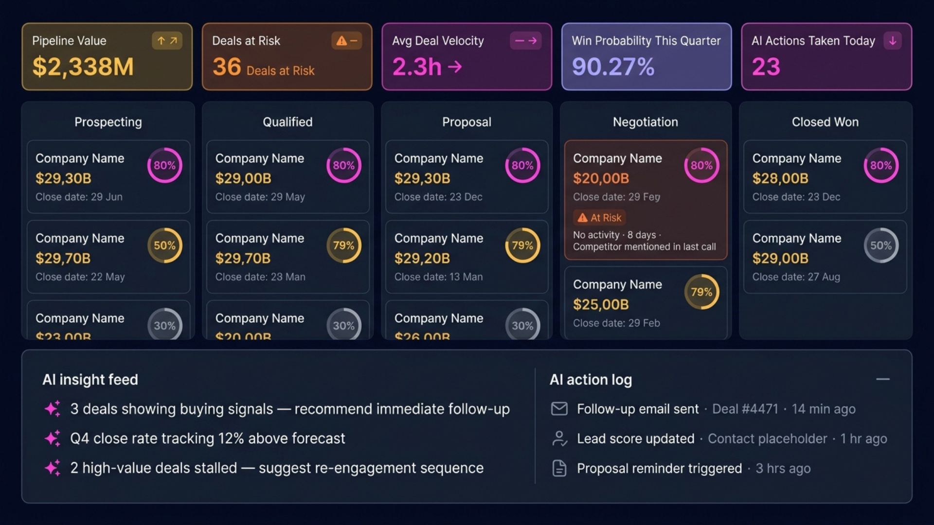 HubSpot CRM intelligence dashboard with AI lead scoring and pipeline forecasting