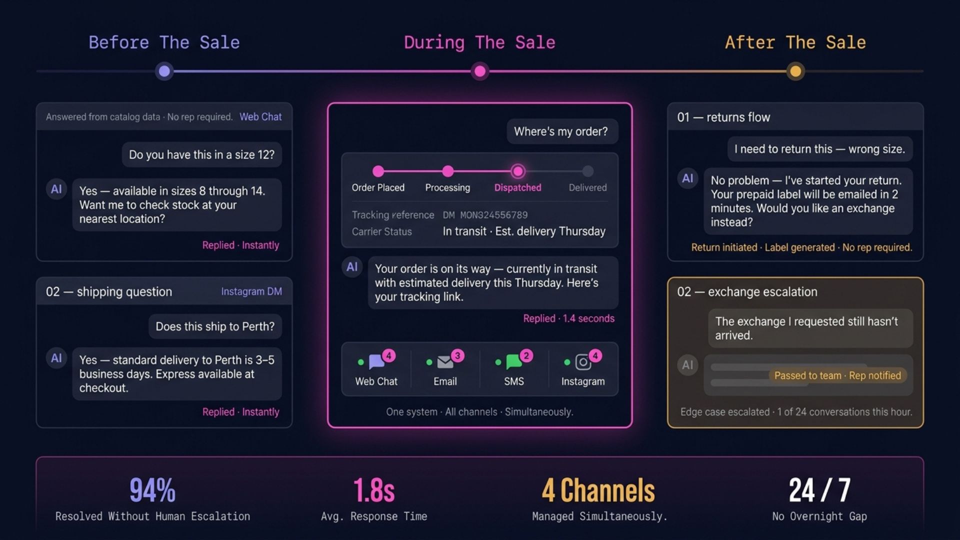 AI customer service chatbot handling multiple customer conversations simultaneously
